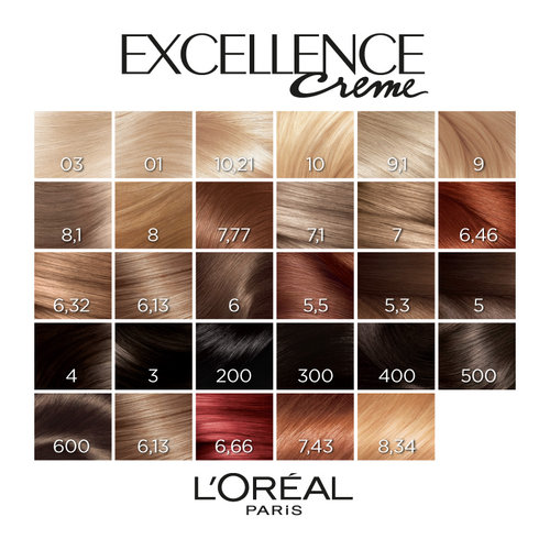 Excellence Creme 8.1 Ξανθό Ανοιχτό Σαντρέ 48ml