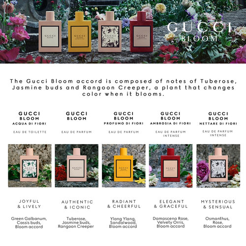 Gucci Bloom Eau De Toilette